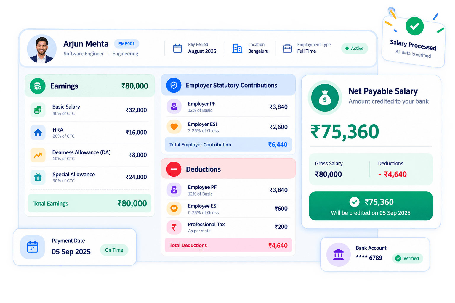 Detailed Salary Breakdown